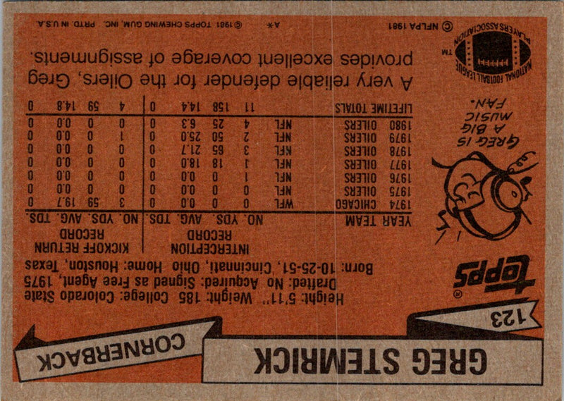 1981 Topps Greg Stemrick