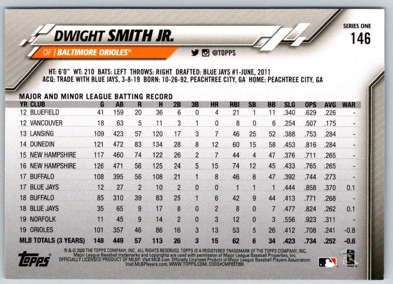 2020 Topps Dwight Smith Jr.