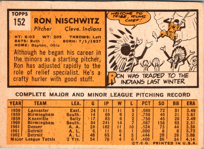 1963 Topps Ron Nischwitz