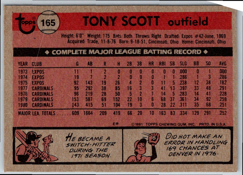 1981 Topps Tony Scott