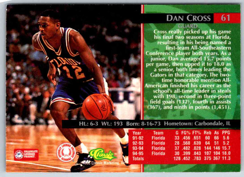 1995 Skybox Dan Cross