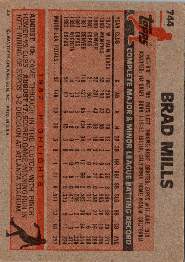 1983 Topps Brad Mills