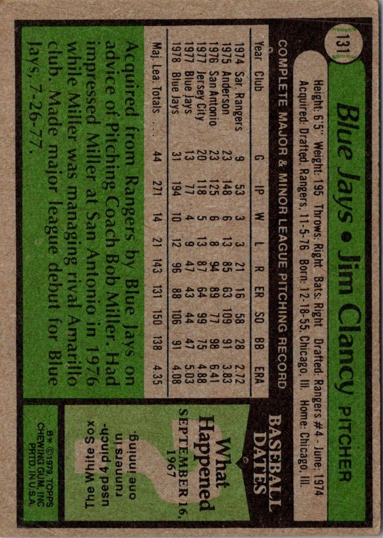 1979 Topps Jim Clancy