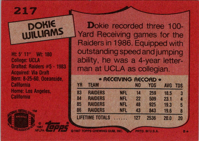 1987 Topps Dokie Williams