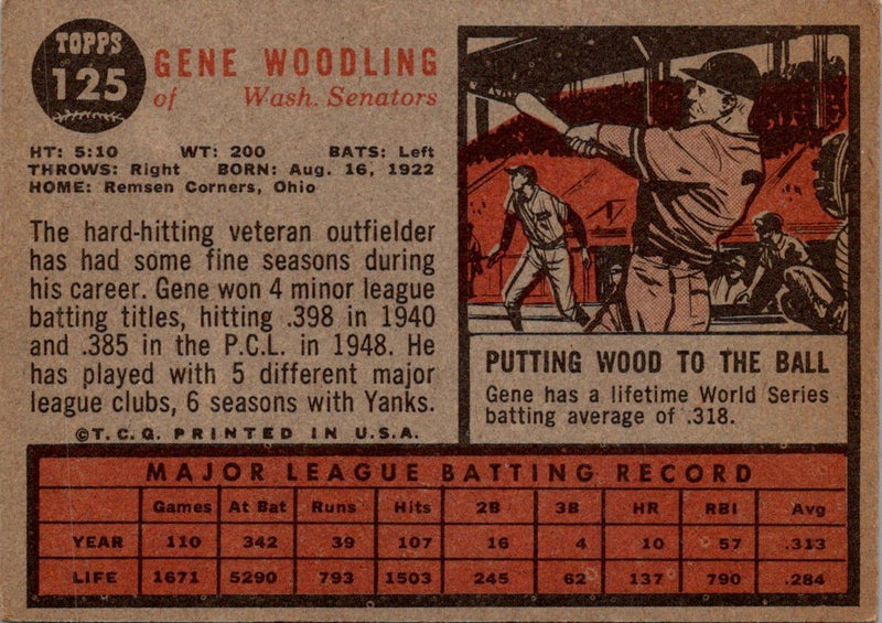 1962 Topps Gene Woodling