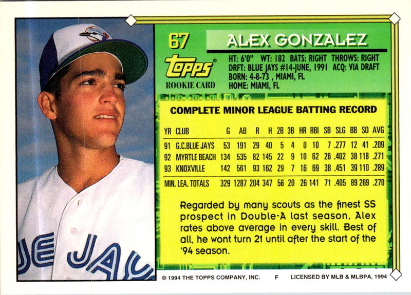 1994 Topps Alex Gonzalez