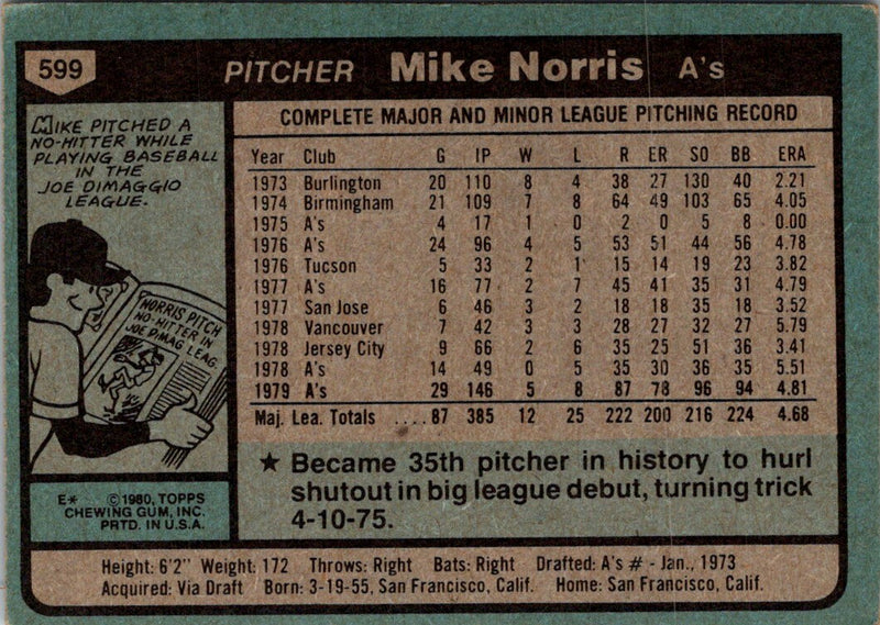 1980 Topps Mike Norris