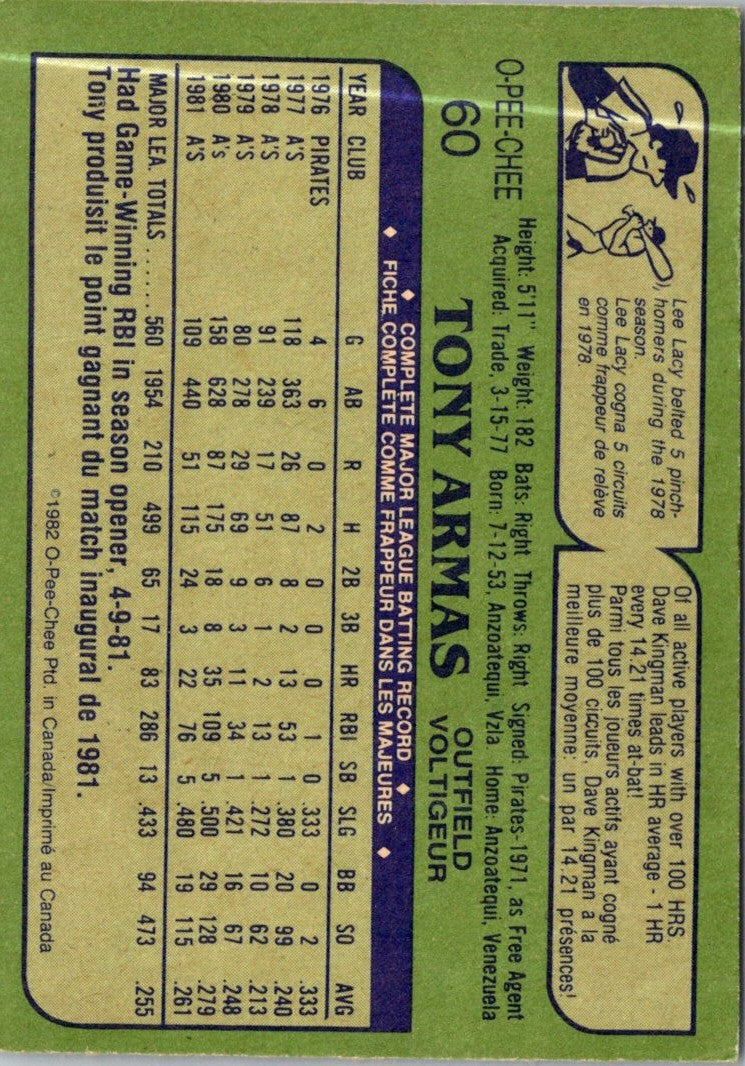 1982 O-Pee-Chee Tony Armas