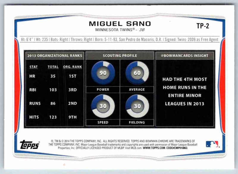 2014 Bowman Miguel Sano