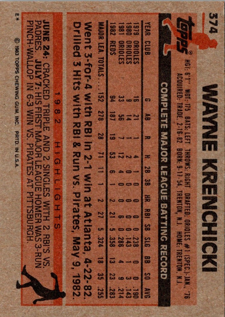 1983 Topps Wayne Krenchicki