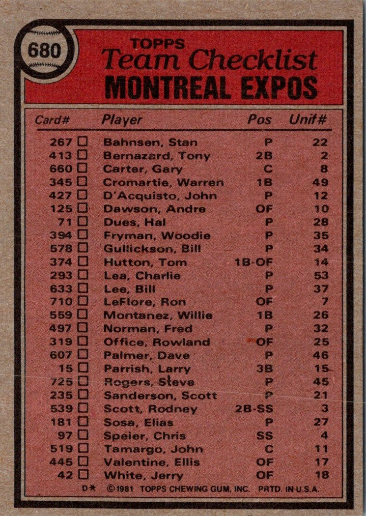 1981 Topps Montreal Expos - Dick Williams