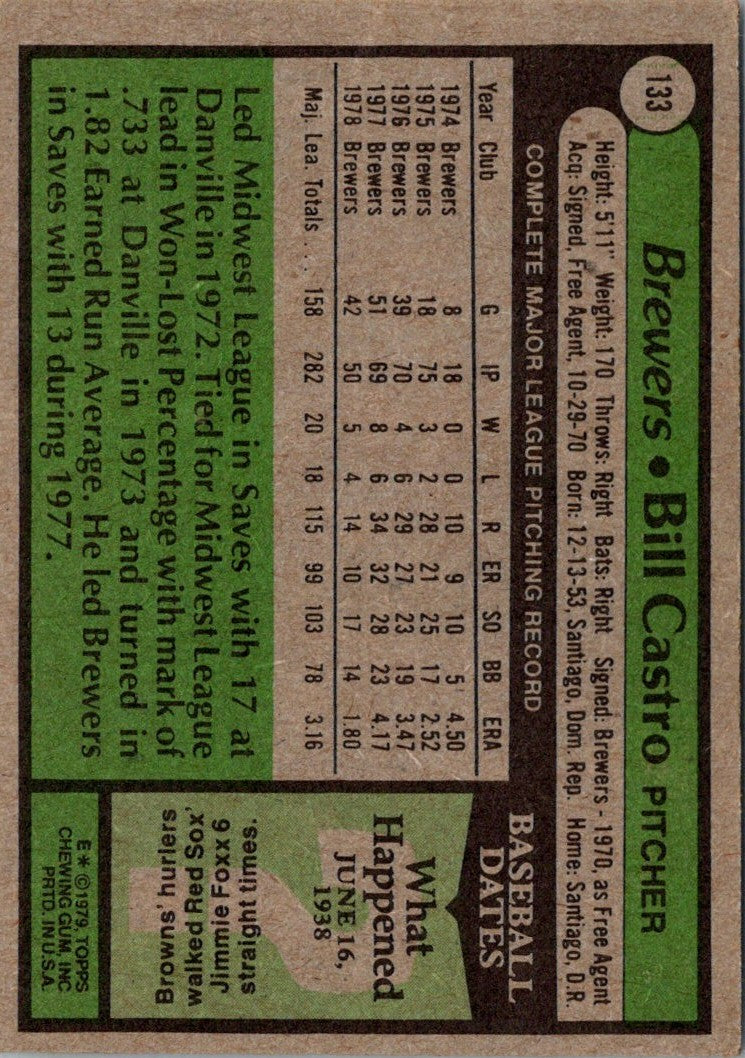 1979 Topps Bill Castro