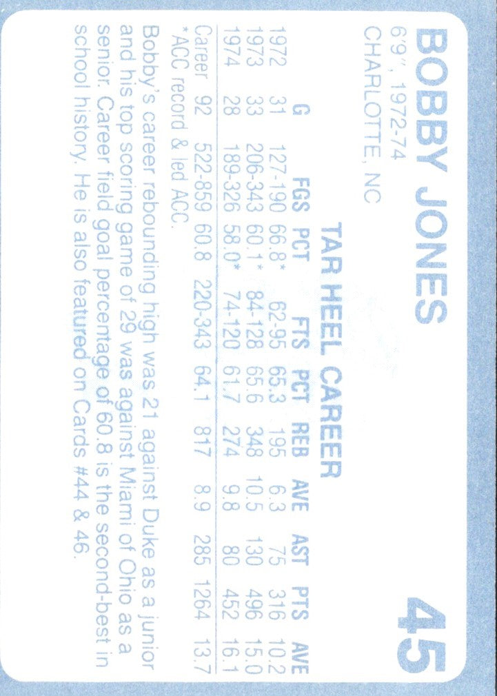 1989 Collegiate Collection North Carolina's Finest Bobby Jones