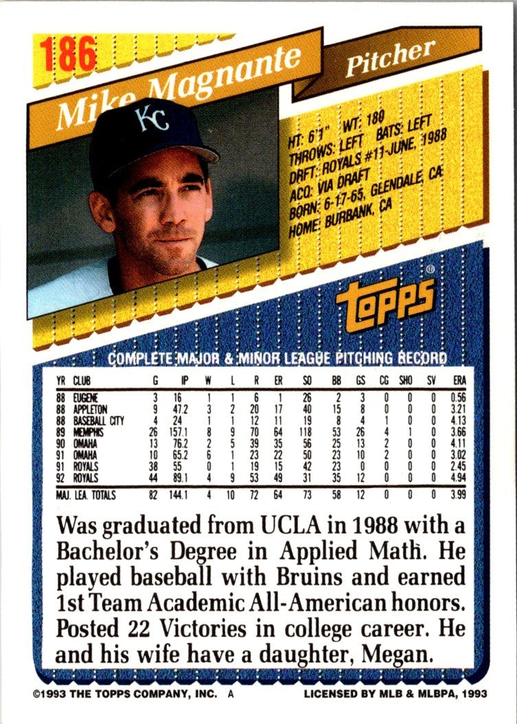 1993 Topps Mike Magnante