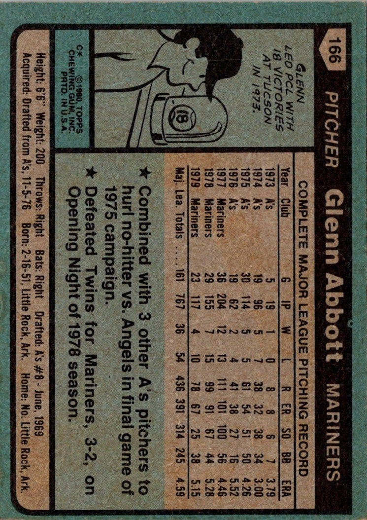 1980 Topps Glenn Abbott