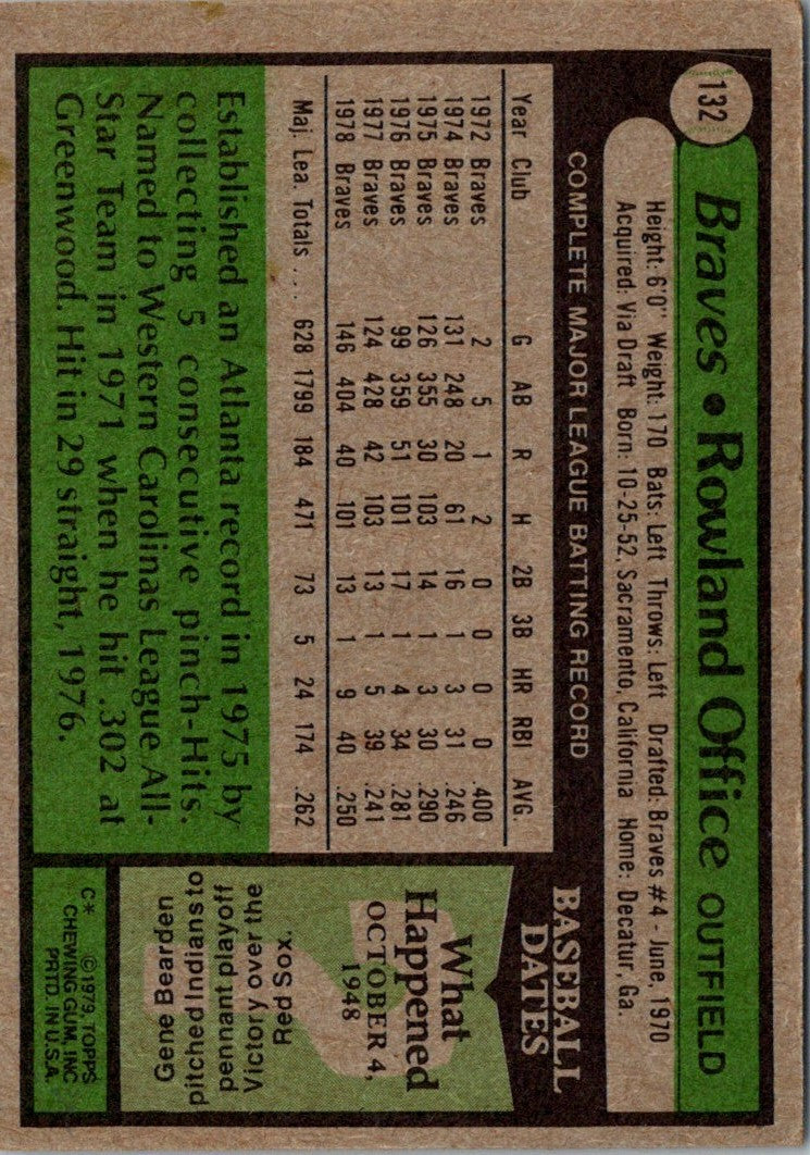 1979 Topps Rowland Office