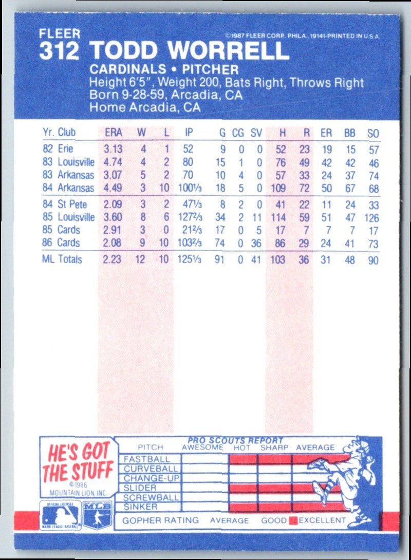 1987 Fleer Todd Worrell