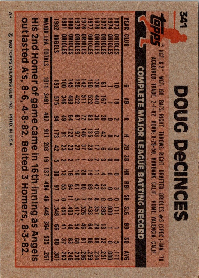 1983 Topps Doug DeCinces