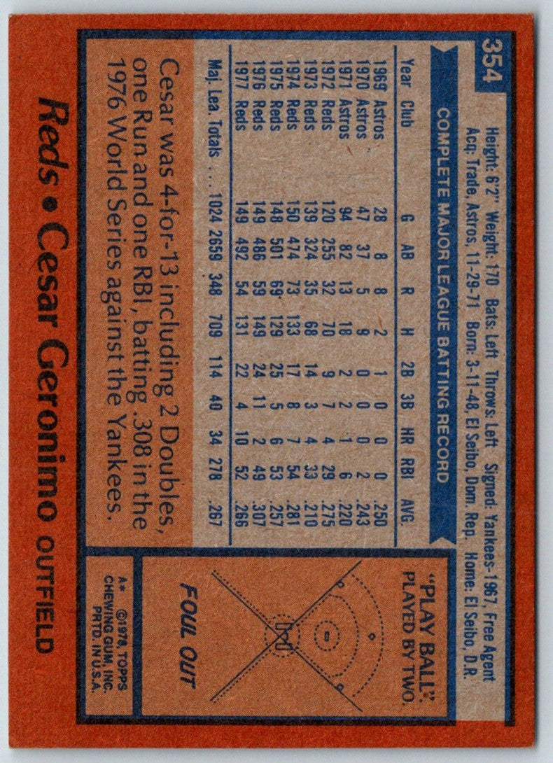 1978 Topps Cesar Geronimo