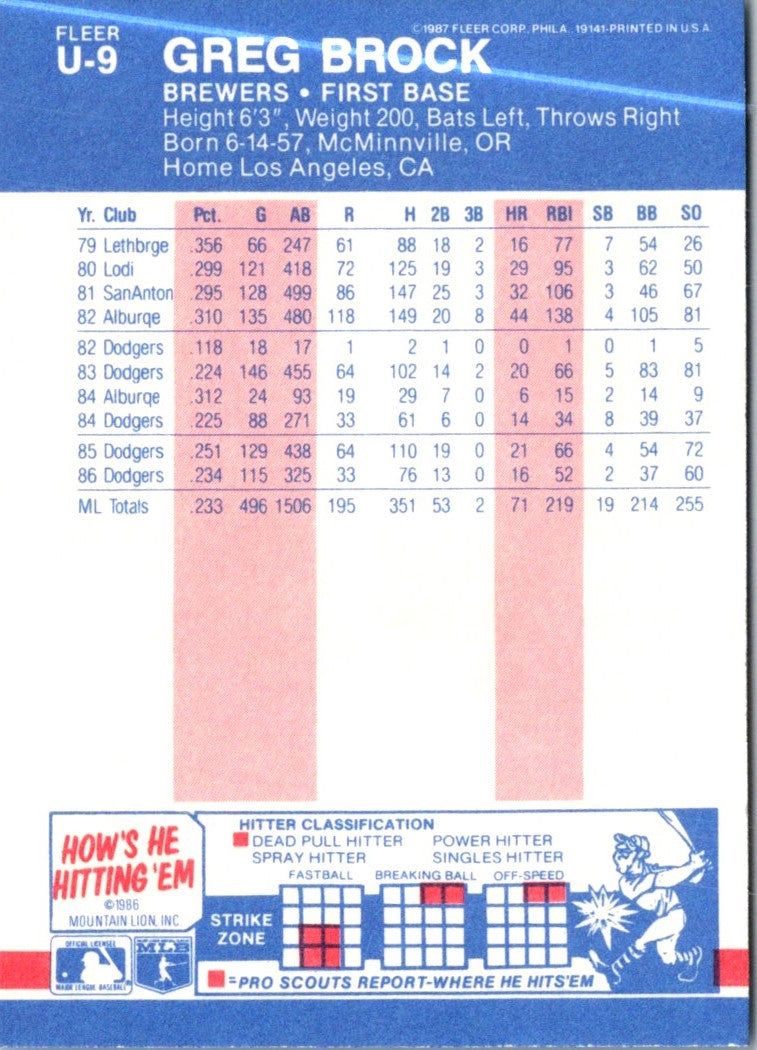 1987 Fleer Update Glossy Greg Brock