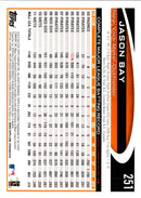 2012 Topps Jason Bay