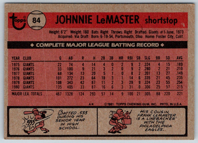 1981 Topps Johnnie LeMaster