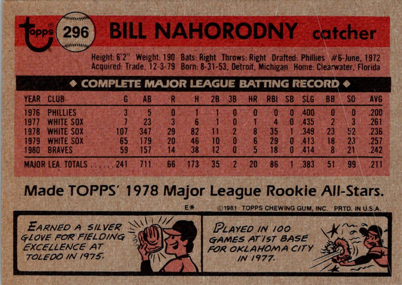 1981 Topps Bill Nahorodny