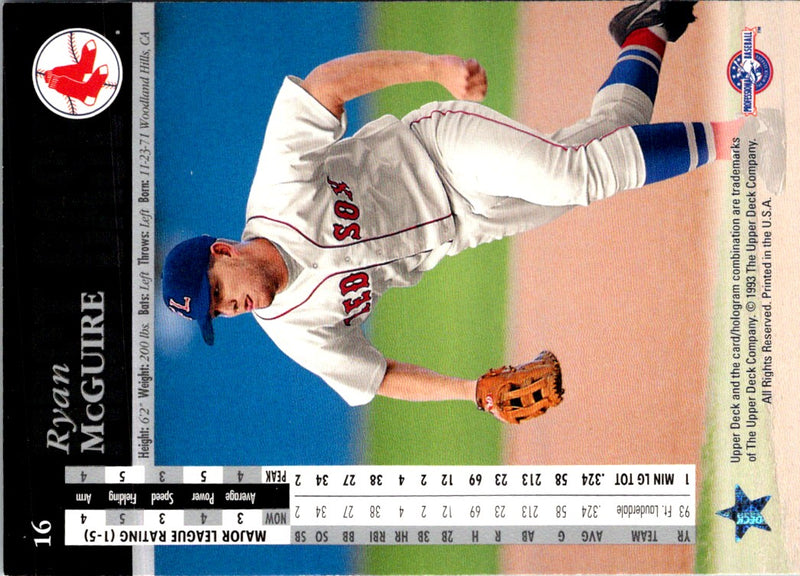 1994 Stadium Club Super Team Boston Red Sox