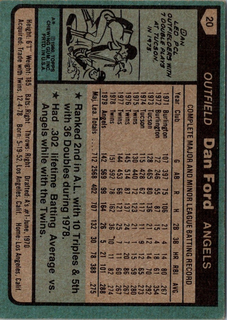 1980 Topps Dan Ford