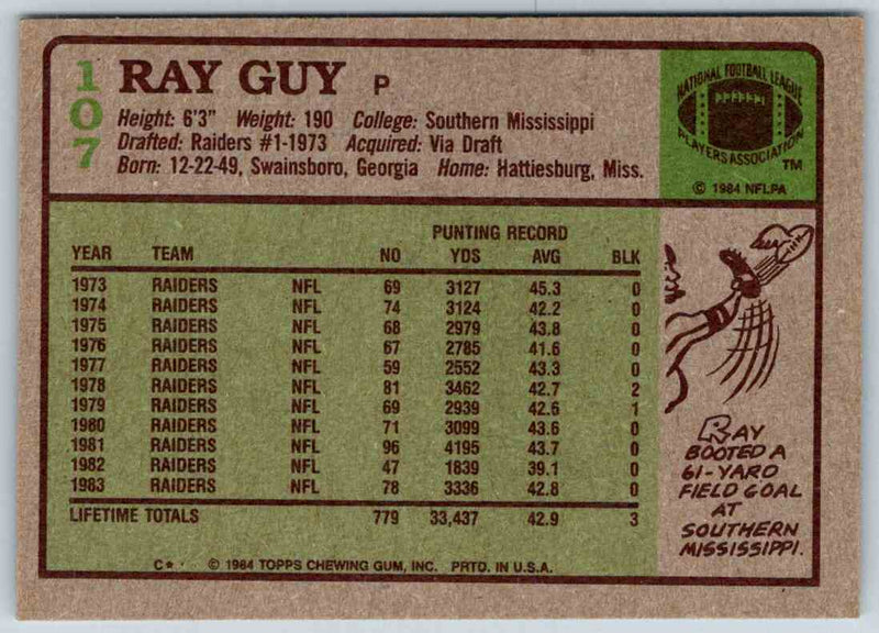 1985 Topps Ray Guy