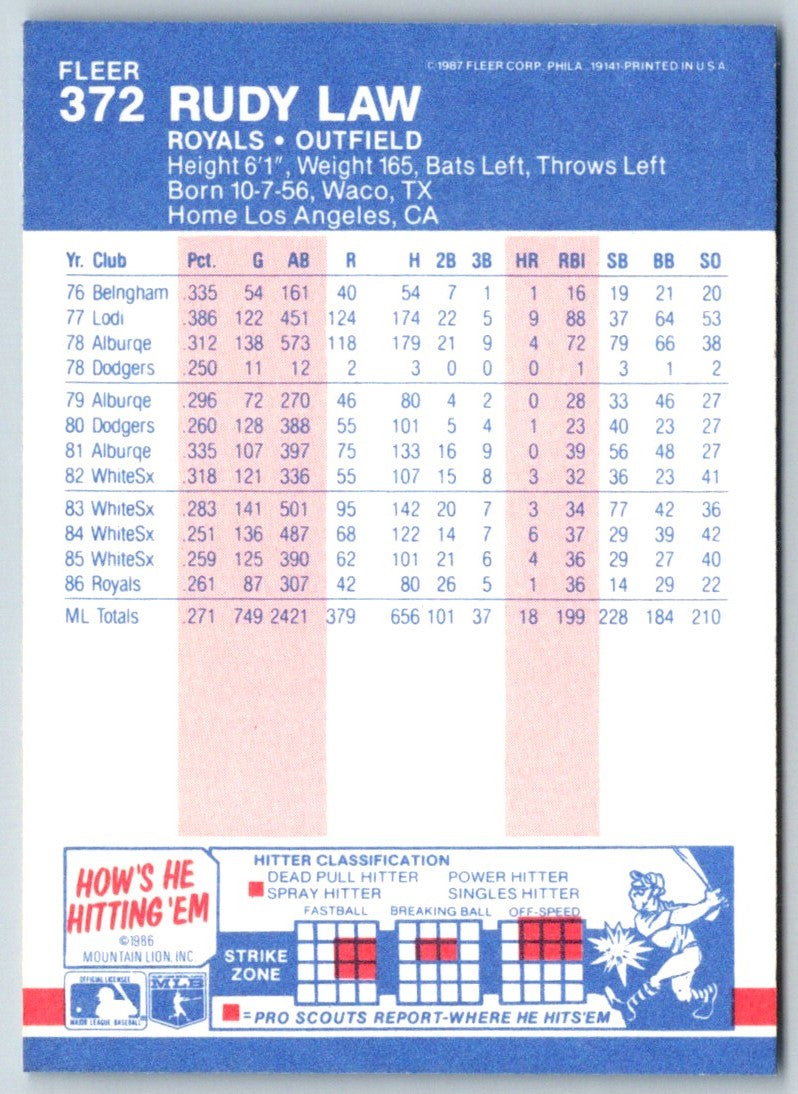 1987 Fleer Rudy Law