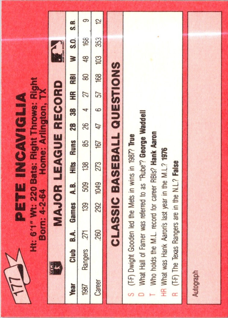 1988 Classic Red Pete Incaviglia