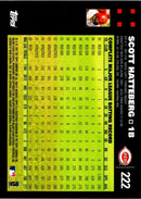 2005 Topps Cincinnati Reds