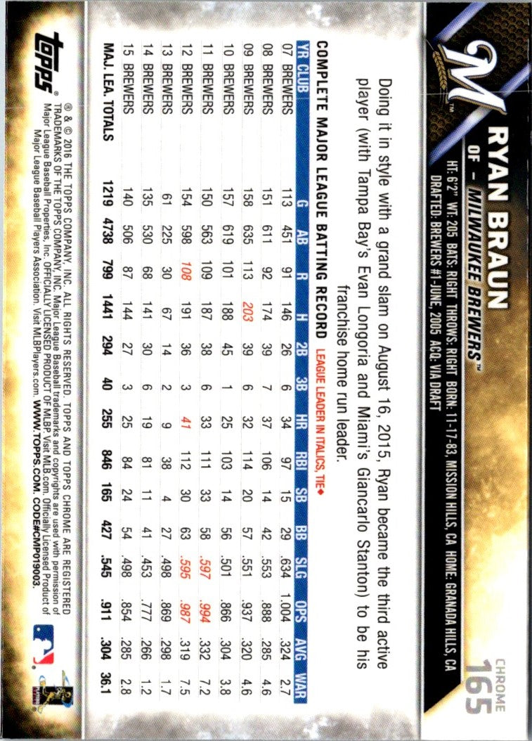 2016 Topps Chrome Ryan Braun