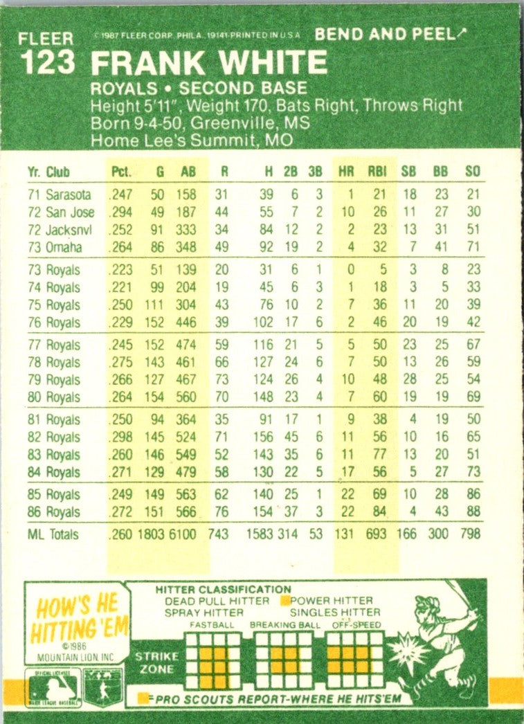 1987 Fleer Star Stickers Frank White