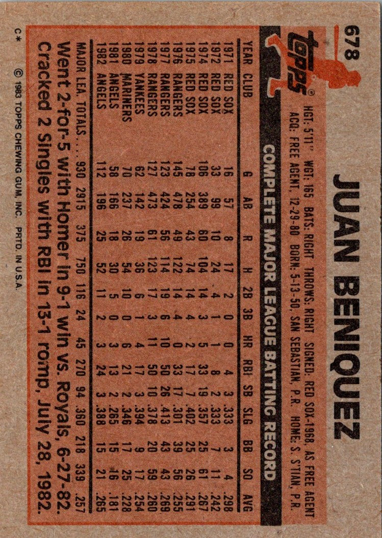 1983 Topps Juan Beniquez