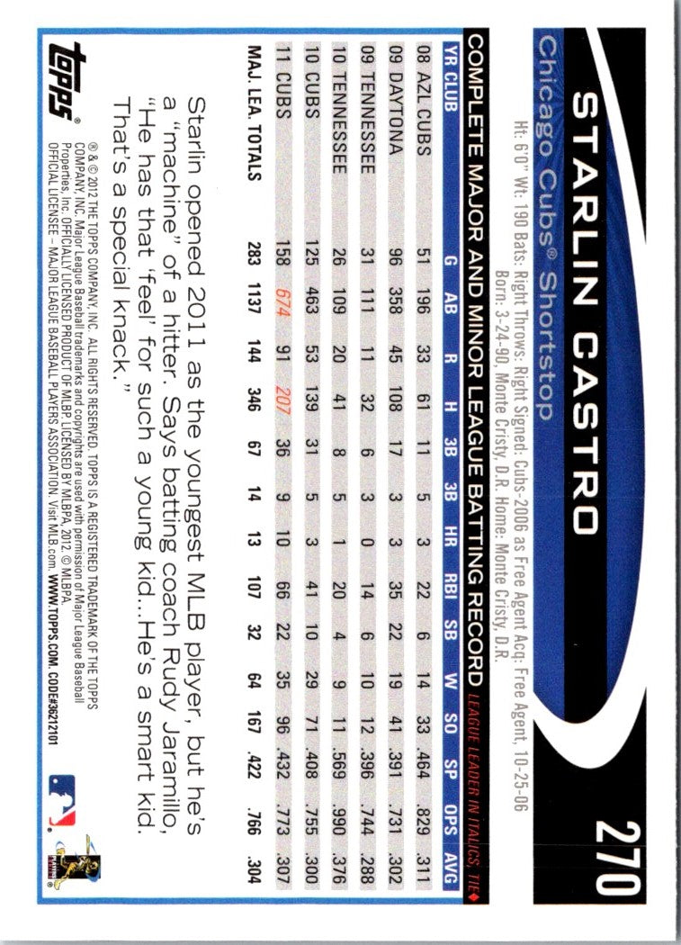 2012 Topps Starlin Castro