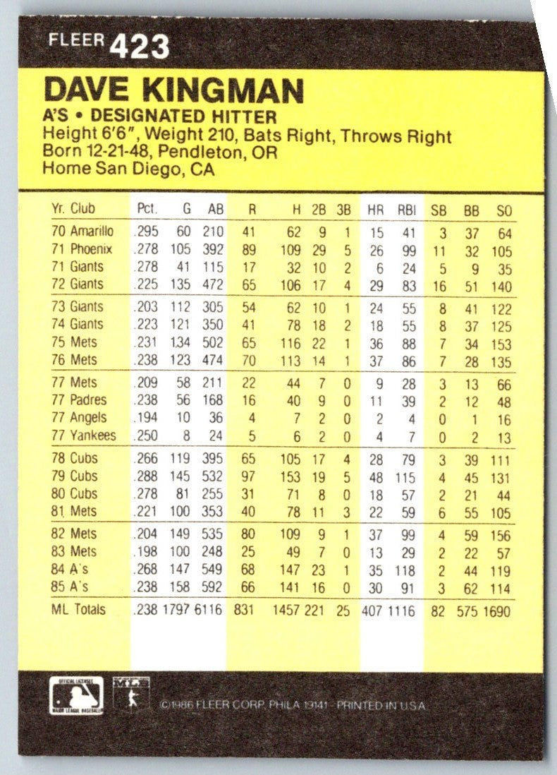 1986 Fleer Dave Kingman