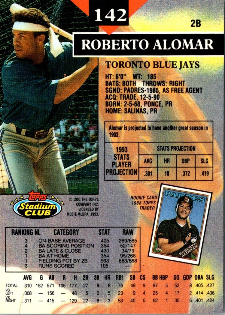1993 Stadium Club Roberto Alomar