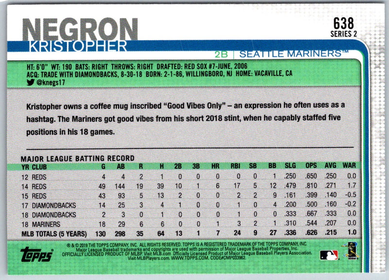 2019 Topps Kristopher Negron