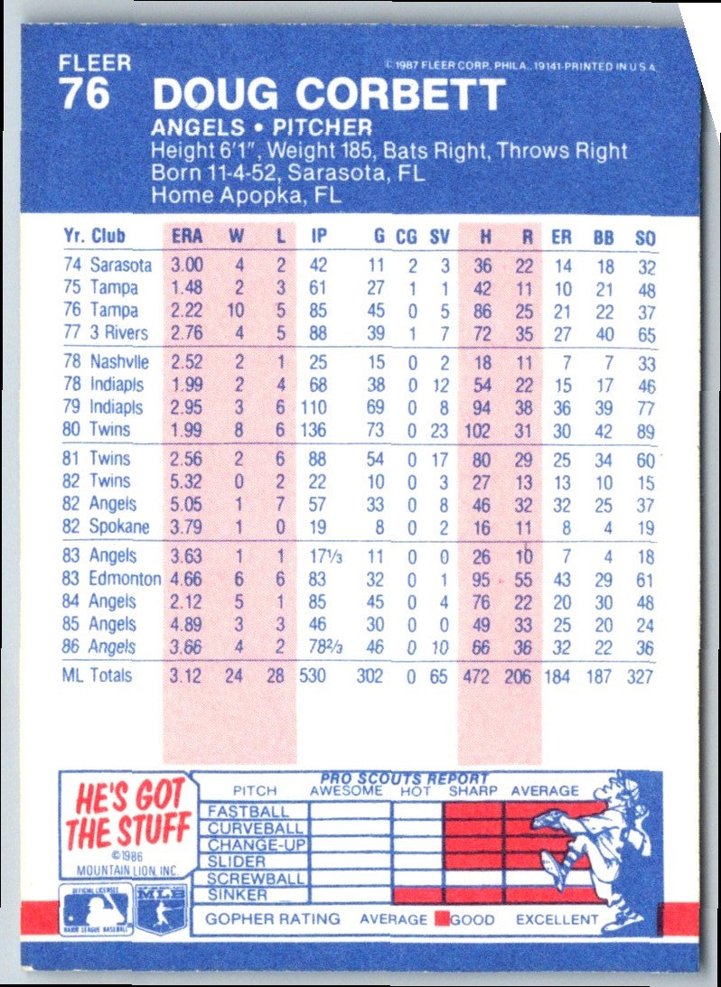 1987 Fleer Doug Corbett