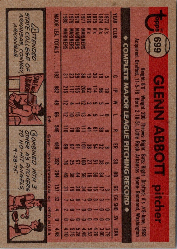 1981 Topps Glenn Abbott #699