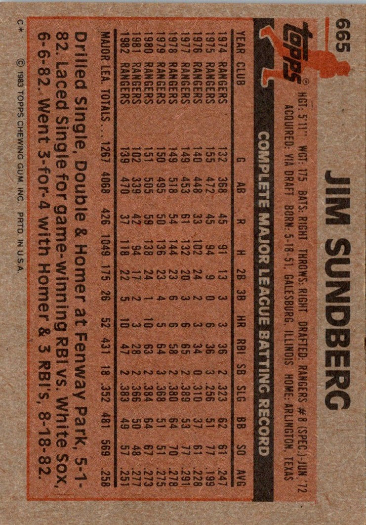 1983 Topps Jim Sundberg