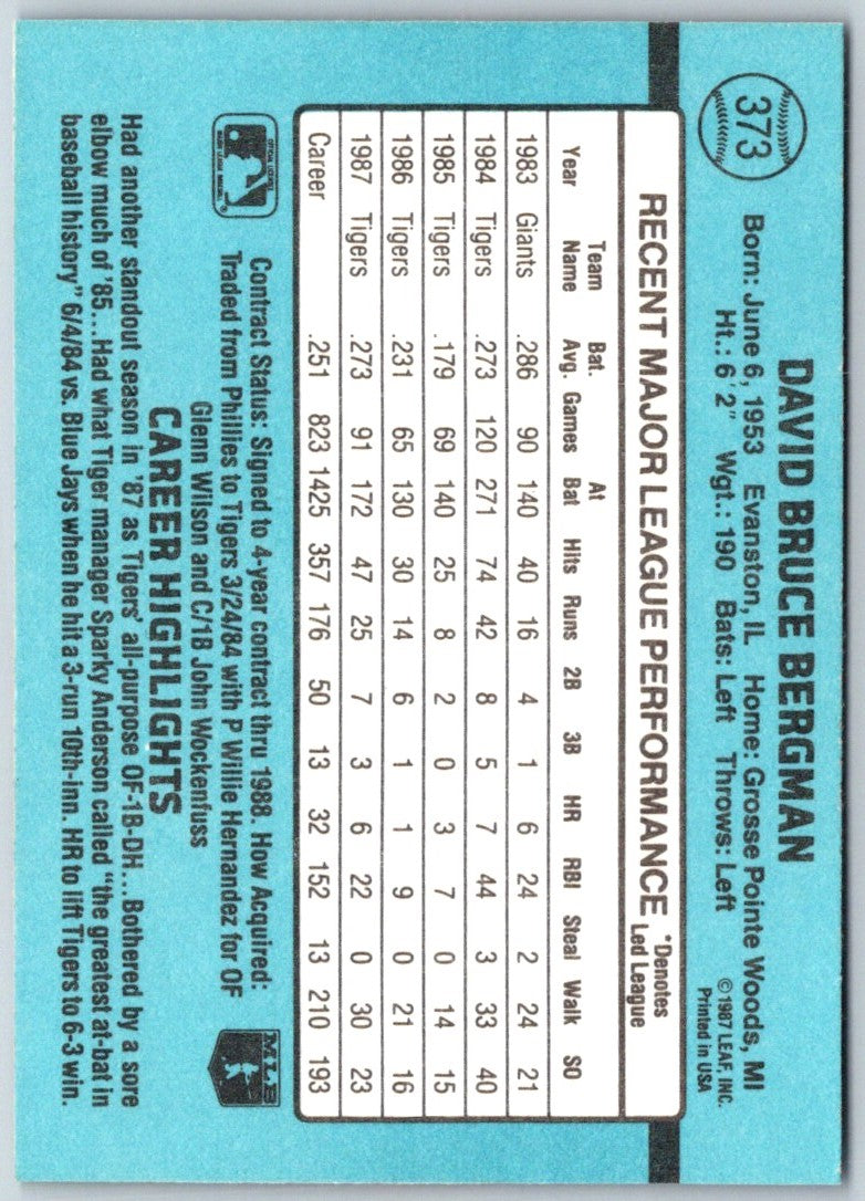 1988 Donruss Dave Bergman