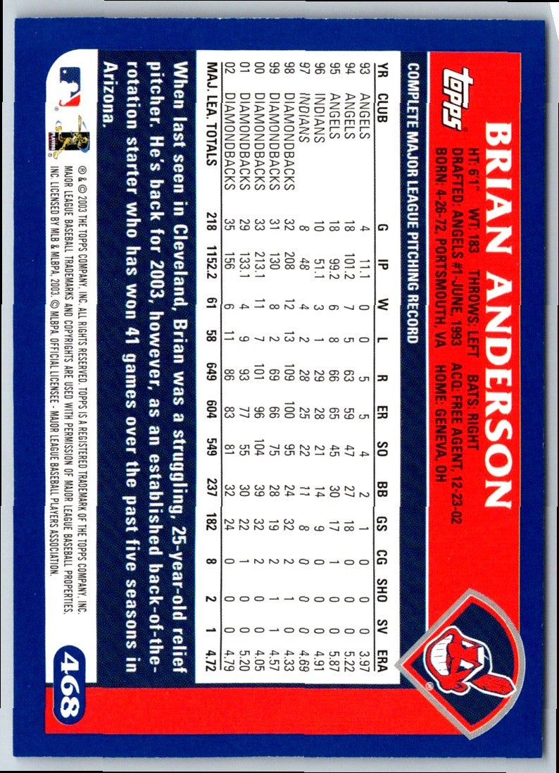 2003 Topps Brian Anderson