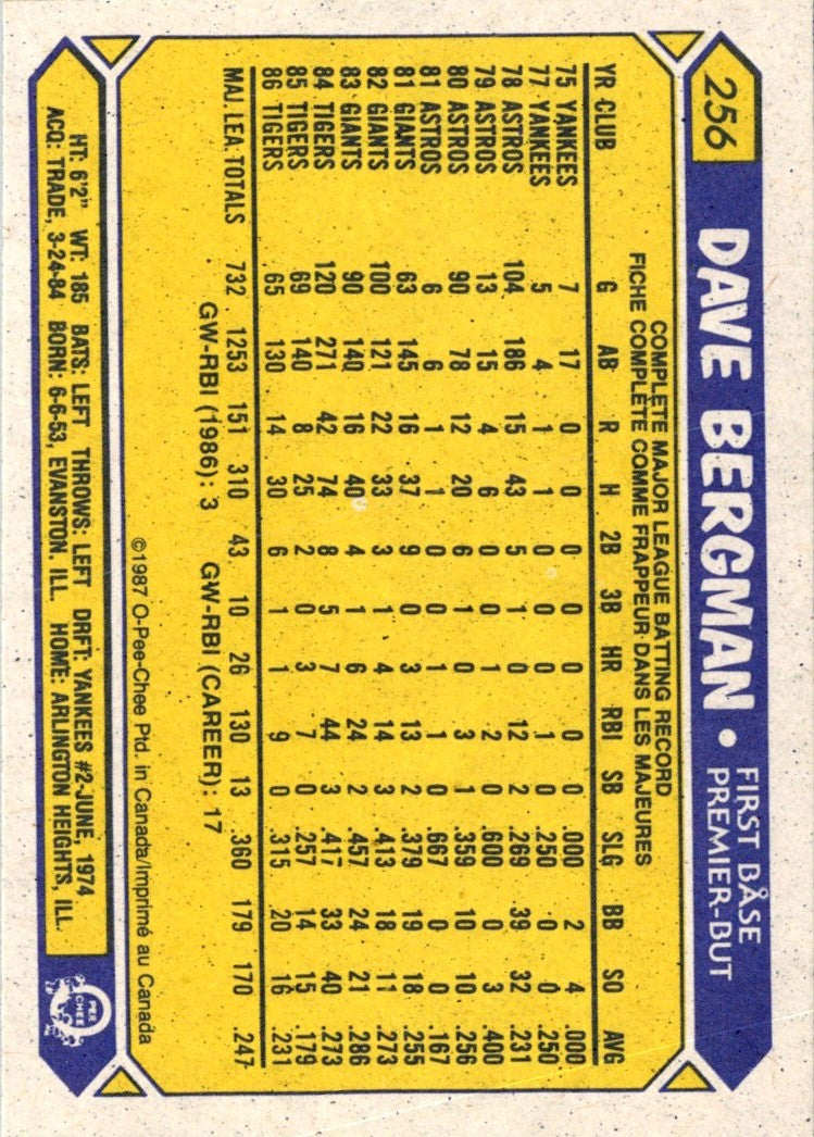 1987 O-Pee-Chee Dave Bergman