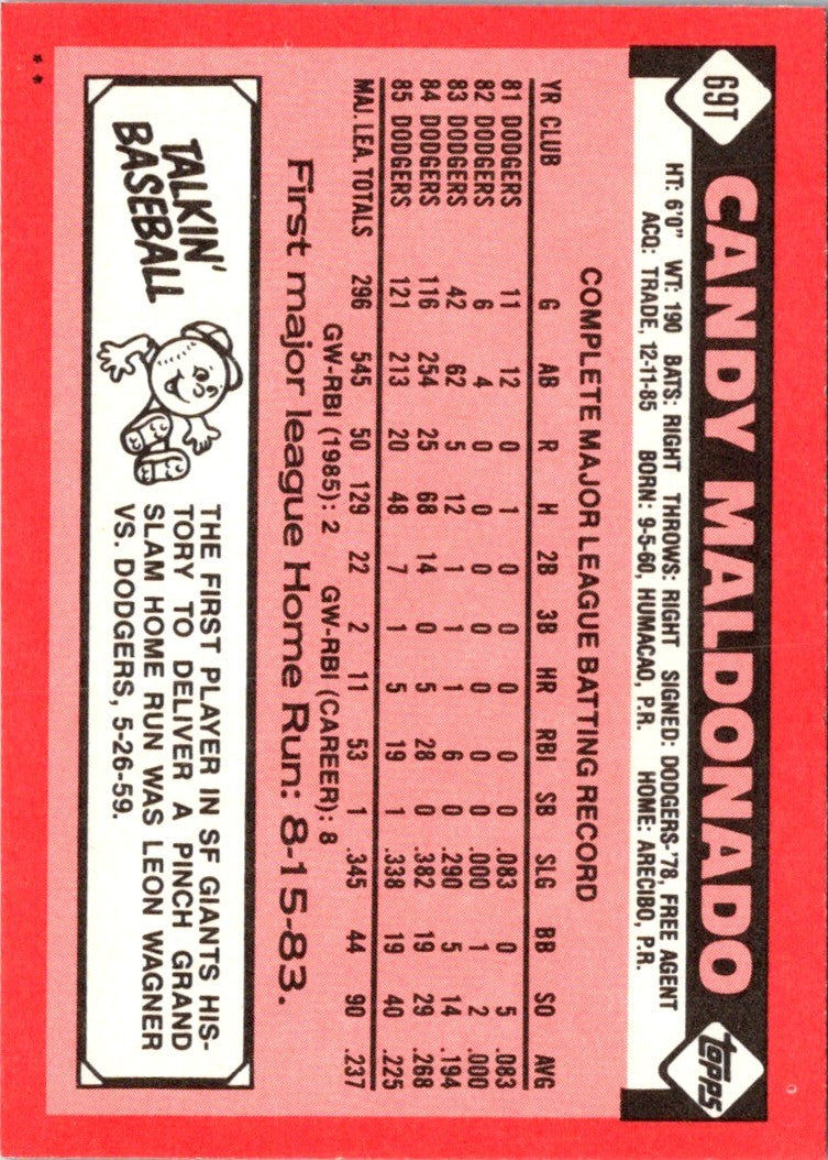 1986 Topps Traded Candy Maldonado