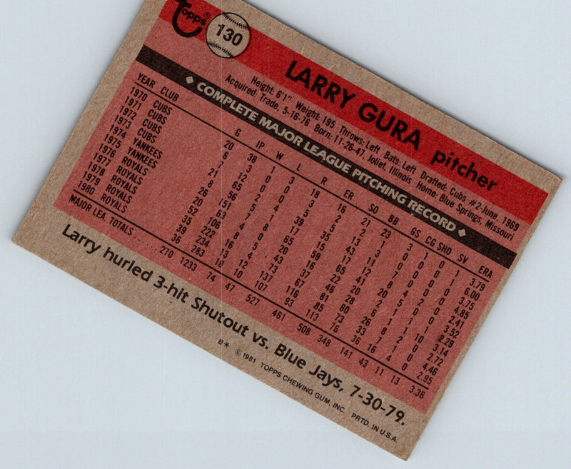 1981 Topps Larry Gura