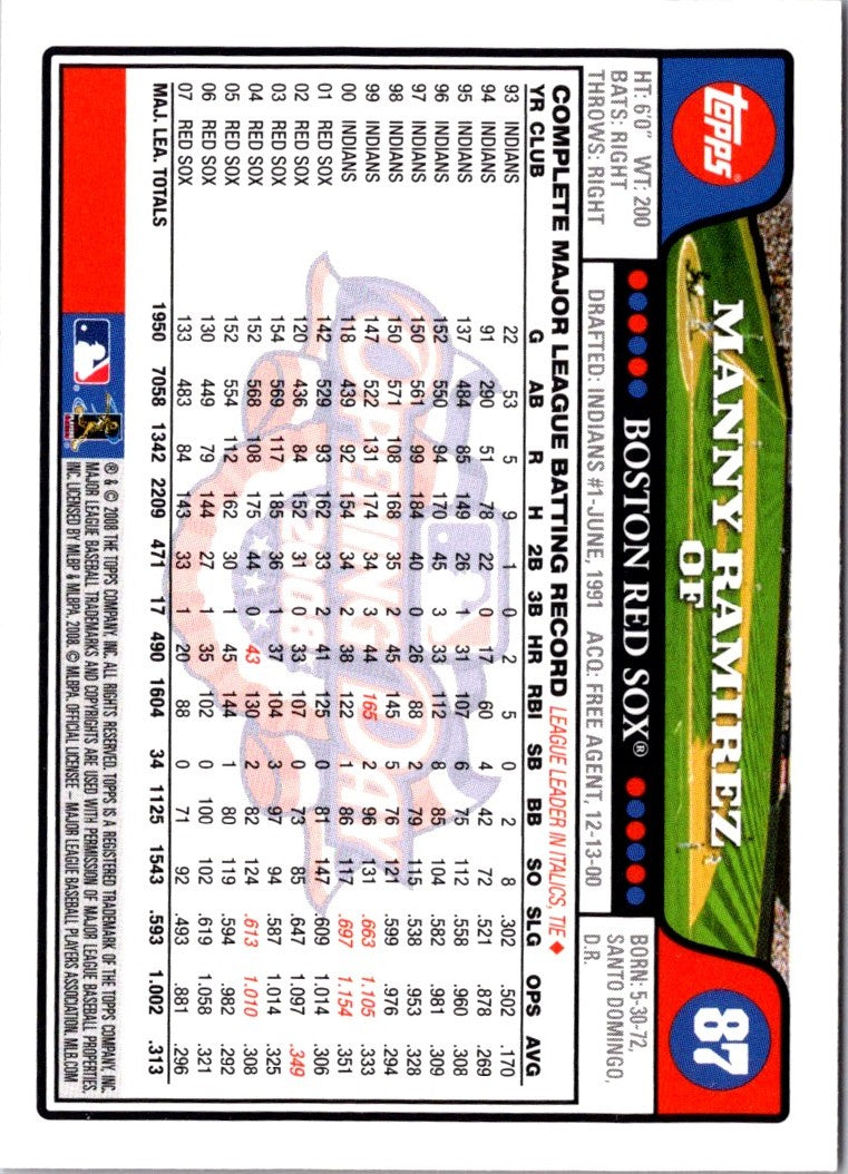 2008 Topps Opening Day Manny Ramirez