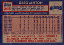 1984 Topps Greg Minton